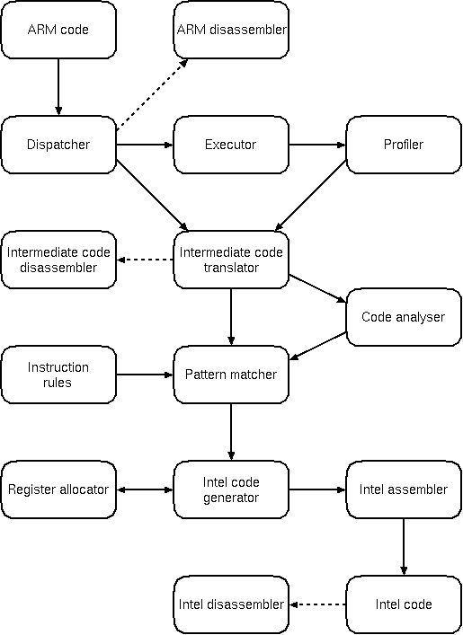 Structure diagram