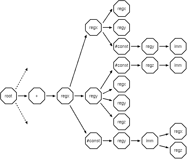 Tree diagram